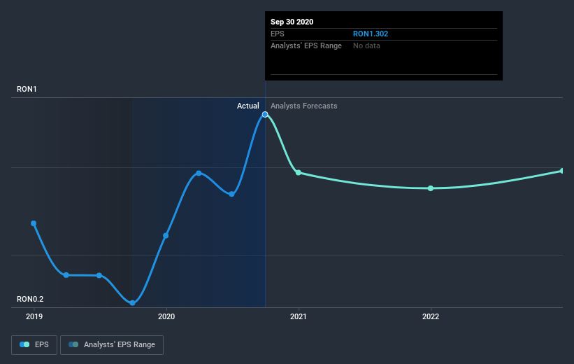 earnings-per-share-growth