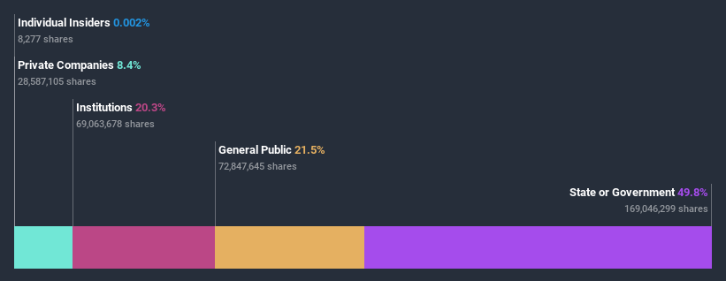 ownership-breakdown