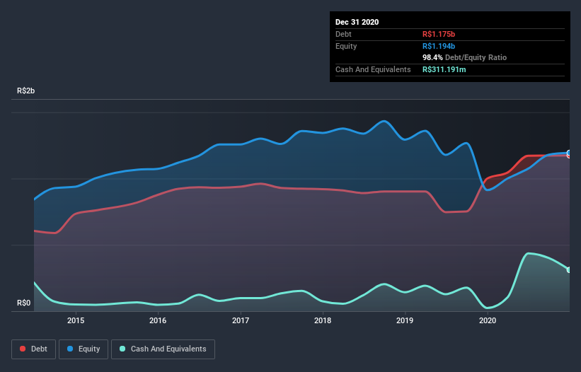 debt-equity-history-analysis