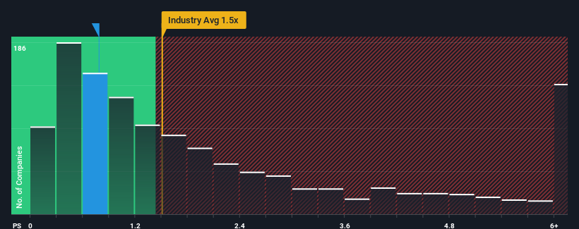 ps-multiple-vs-industry