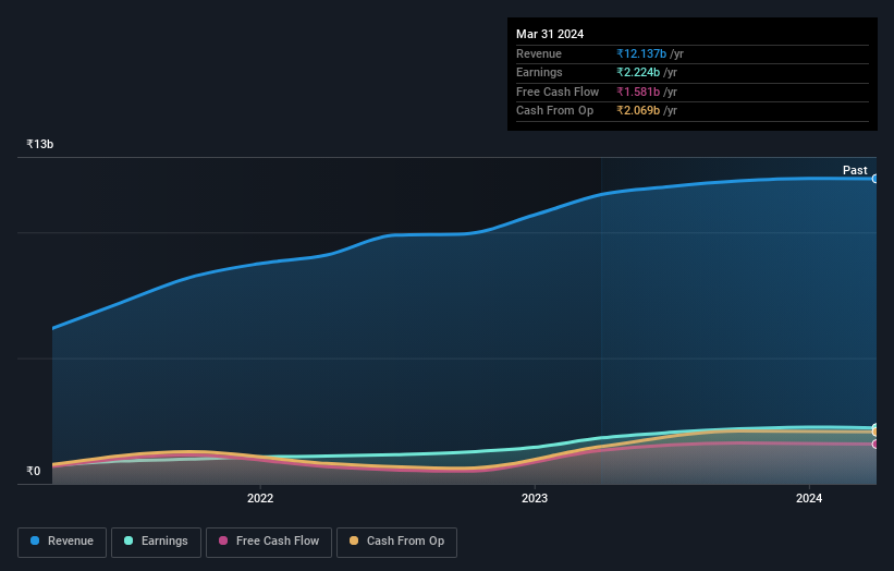 earnings-and-revenue-growth