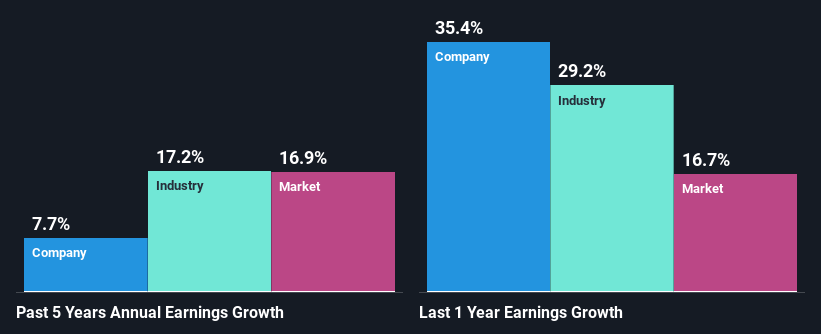 past-earnings-growth
