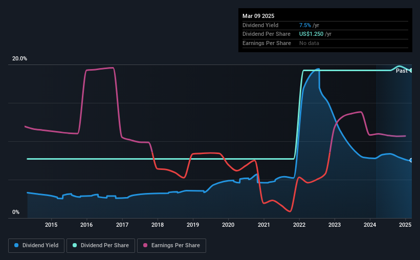 historic-dividend