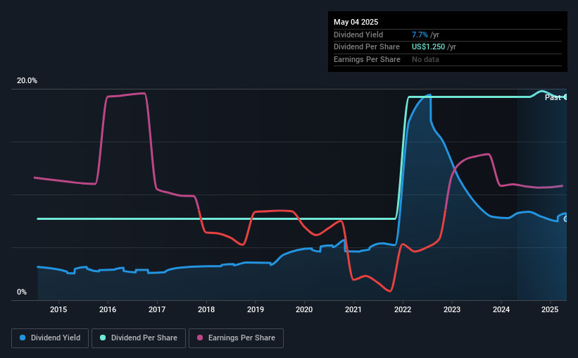 historic-dividend