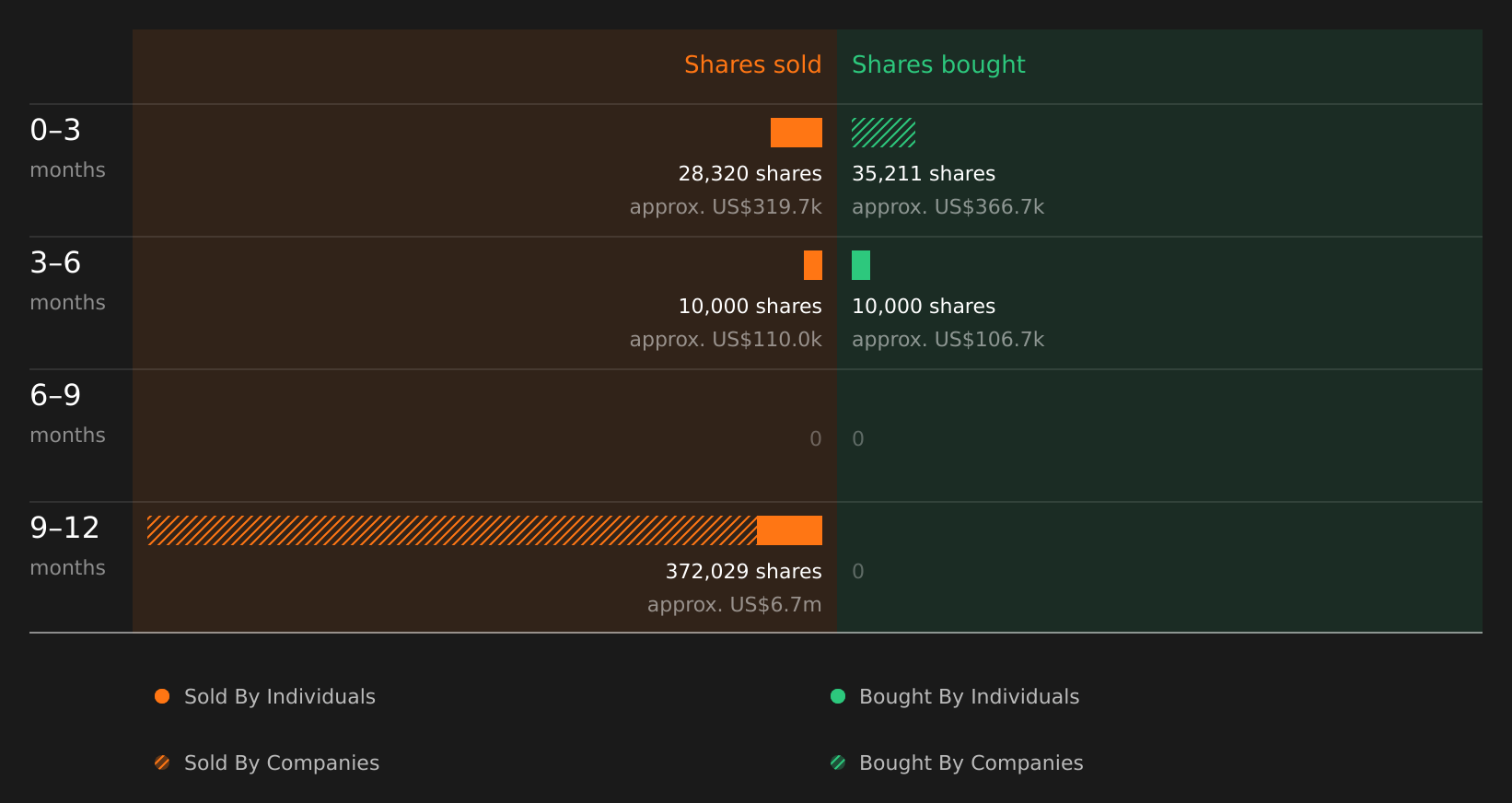 insider-trading-volume