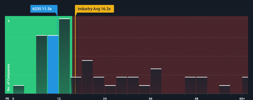 pe-multiple-vs-industry