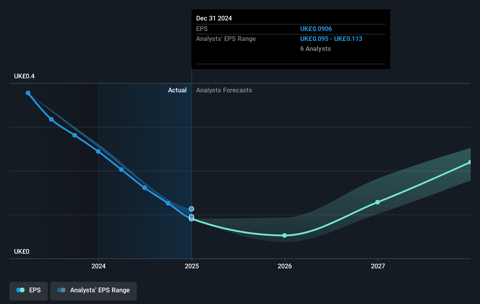 earnings-per-share-growth
