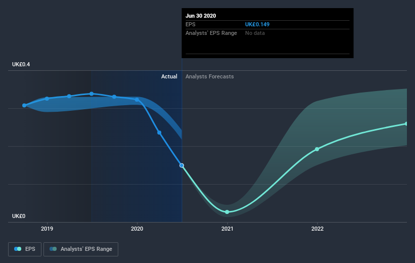 earnings-per-share-growth