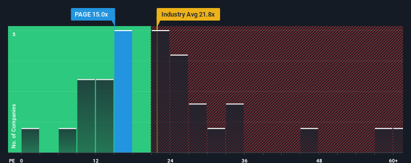 pe-multiple-vs-industry