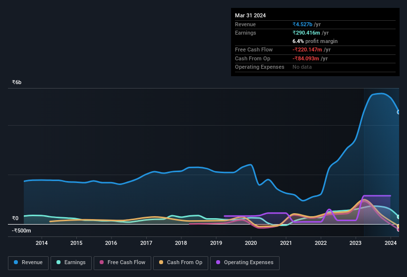 earnings-and-revenue-history