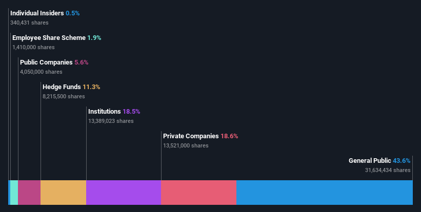 ownership-breakdown