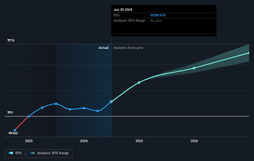 earnings-per-share-growth