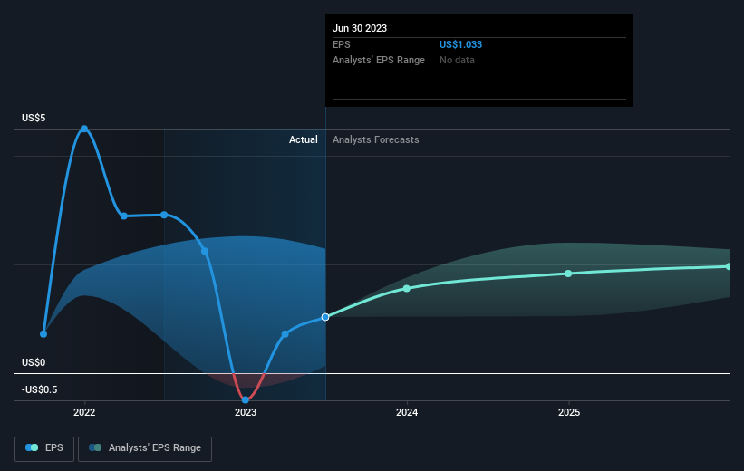 earnings-per-share-growth