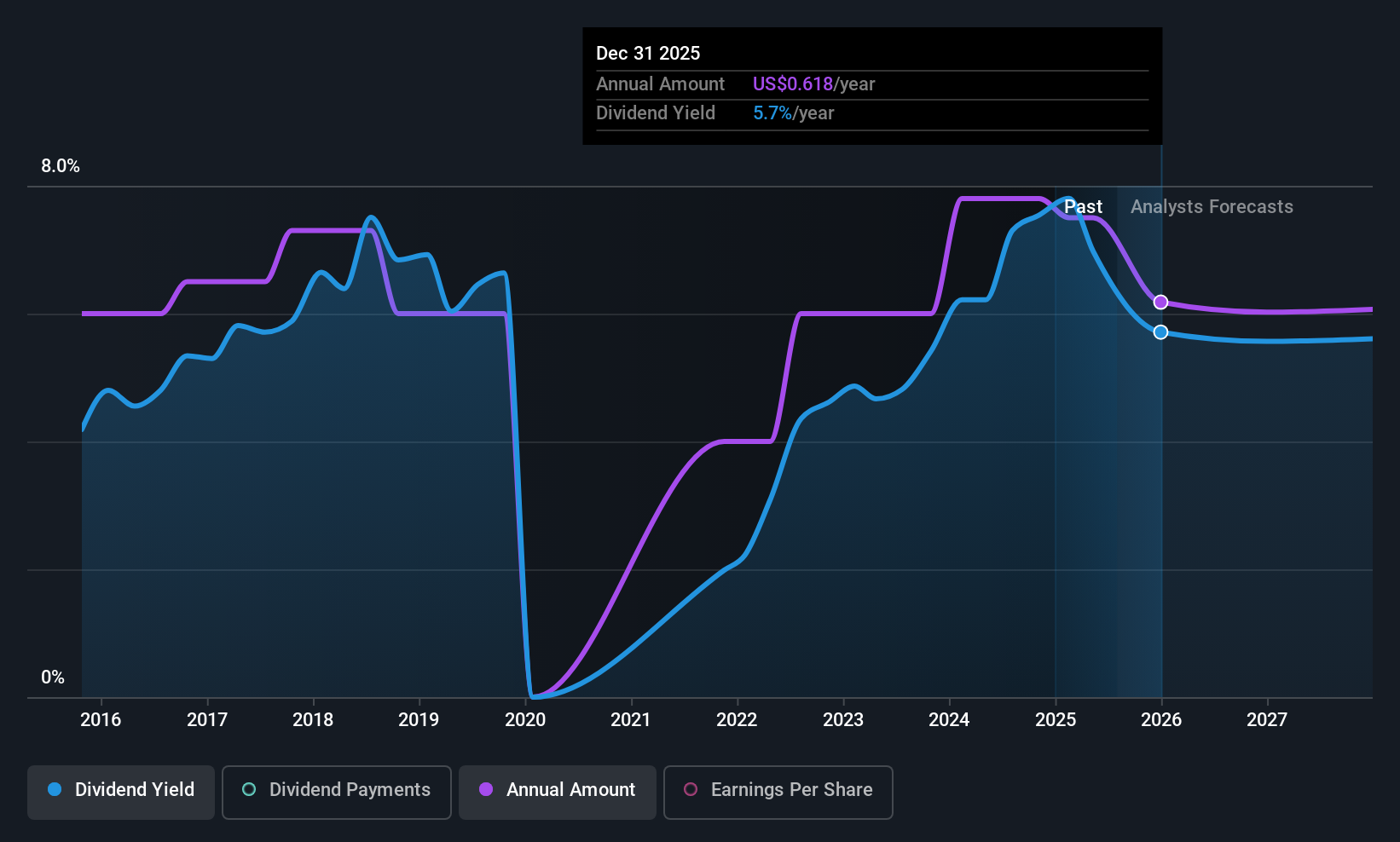 historic-dividend