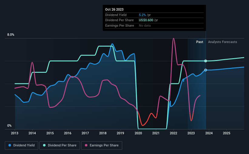 Four Days Left To Buy Ford Motor Company (NYSEF) Before The Ex
