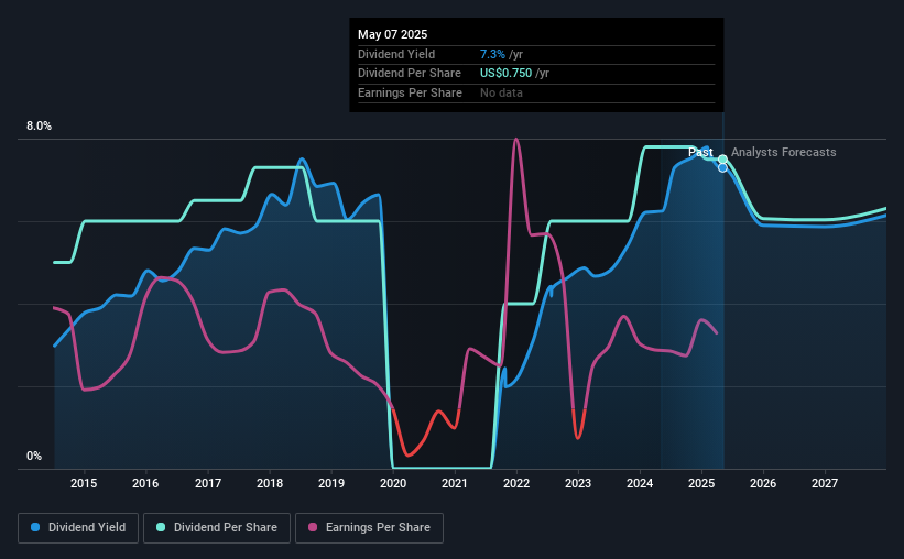 historic-dividend