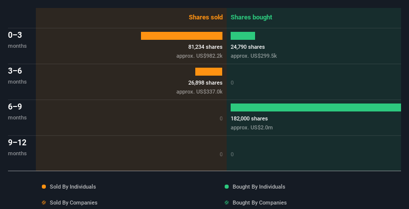 insider-trading-volume