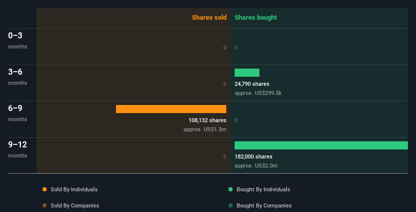 insider-trading-volume