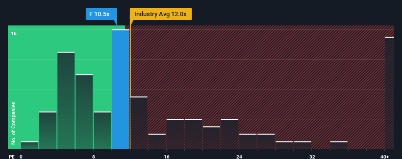 pe-multiple-vs-industry