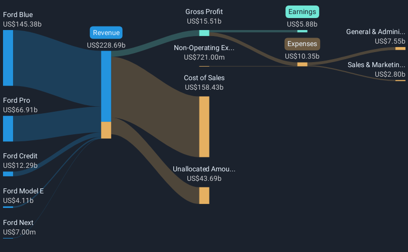 revenue-and-expenses-breakdown