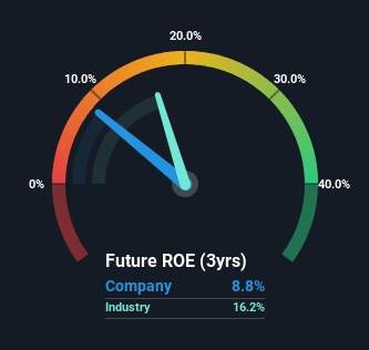 roe