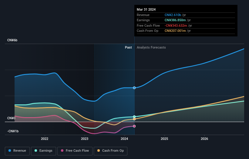 earnings-and-revenue-growth