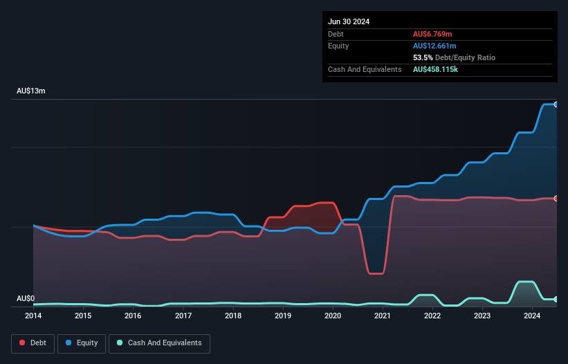 debt-equity-history-analysis