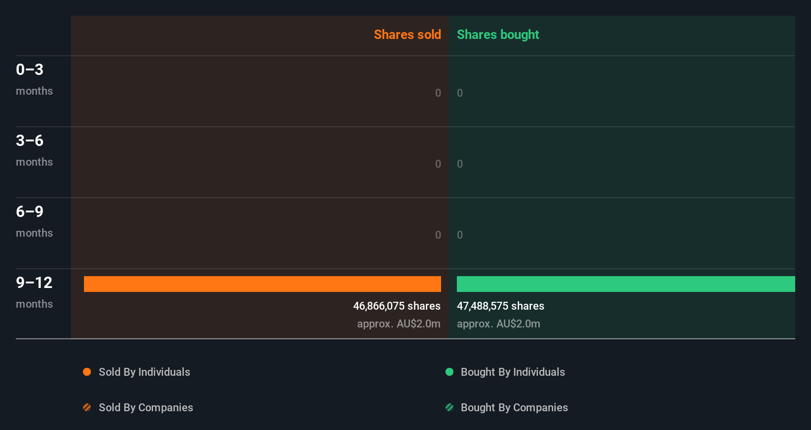 insider-trading-volume