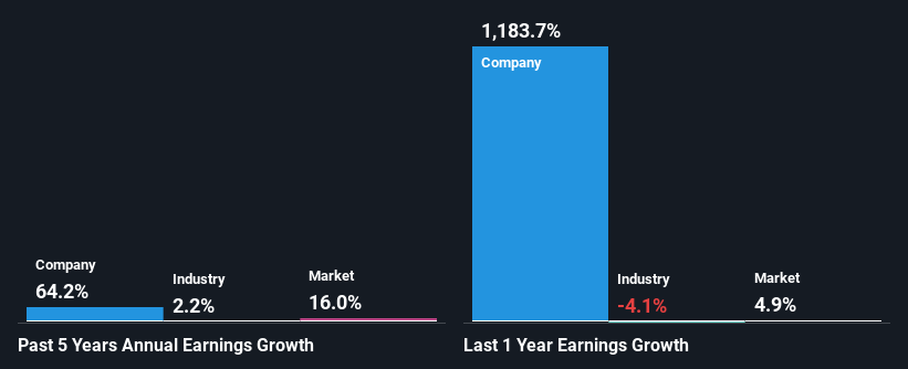 past-earnings-growth