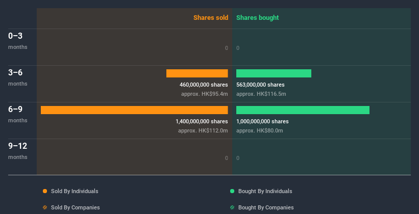 insider-trading-volume