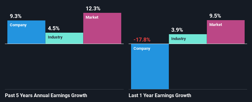 past-earnings-growth