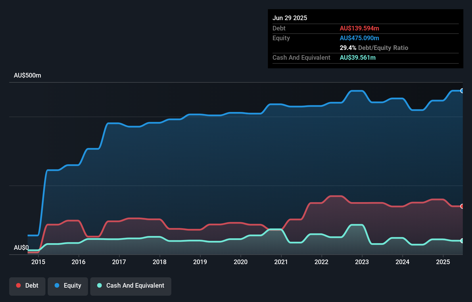 debt-equity-history-analysis