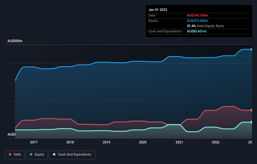 debt-equity-history-analysis