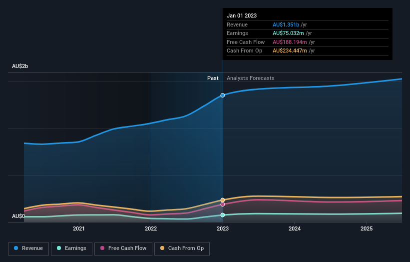 earnings-and-revenue-growth