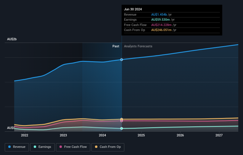 earnings-and-revenue-growth