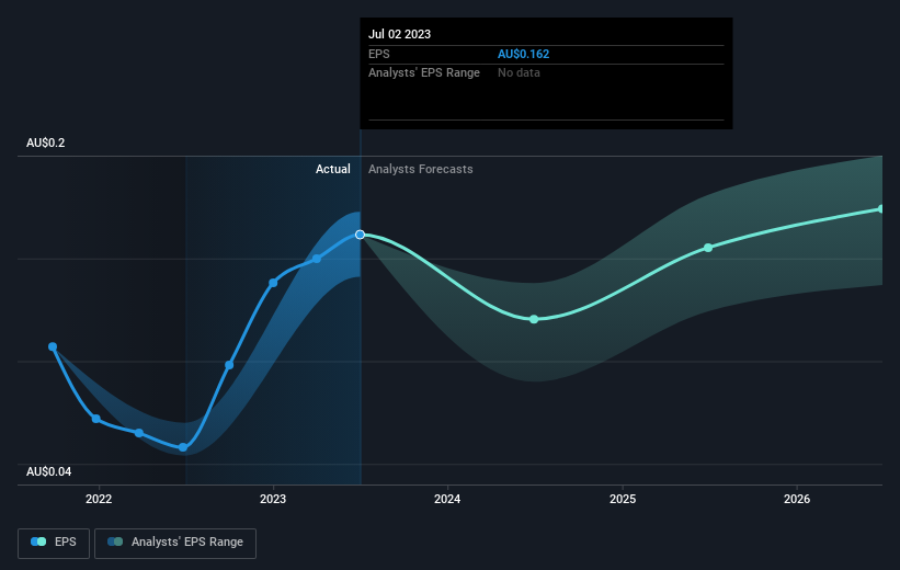 earnings-per-share-growth