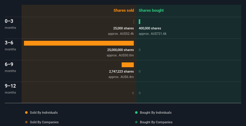 insider-trading-volume