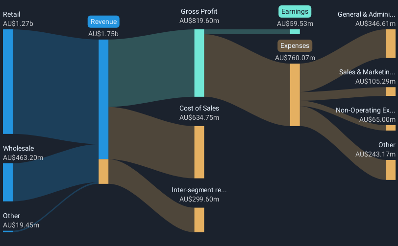 revenue-and-expenses-breakdown