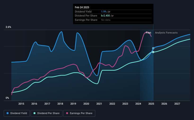 historic-dividend