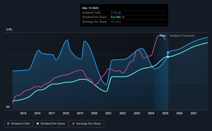 historic-dividend