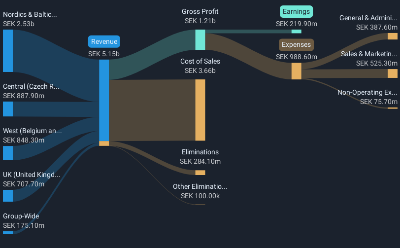 revenue-and-expenses-breakdown