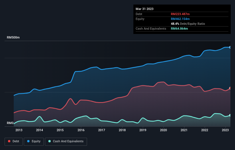 debt-equity-history-analysis