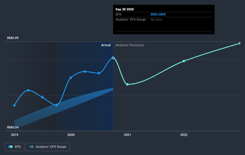 earnings-per-share-growth