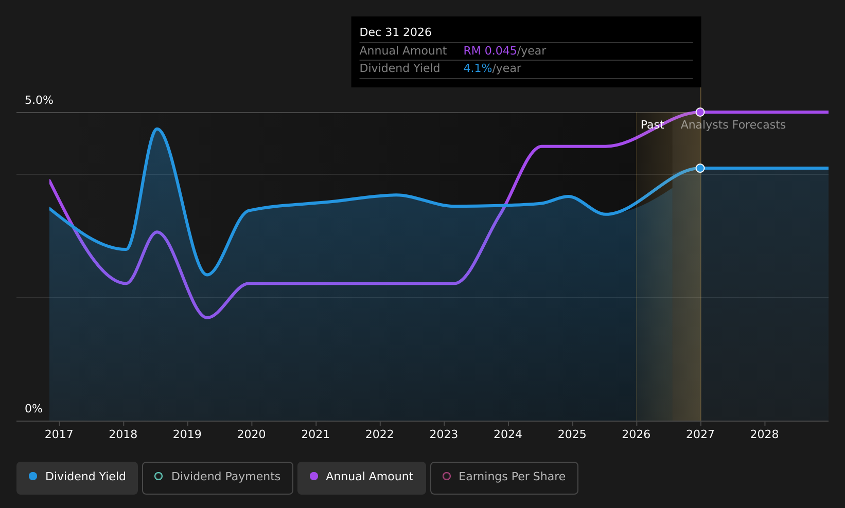 historic-dividend