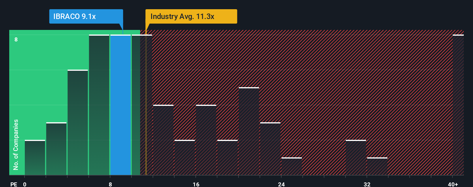 pe-multiple-vs-industry
