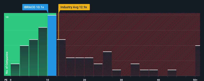 pe-multiple-vs-industry