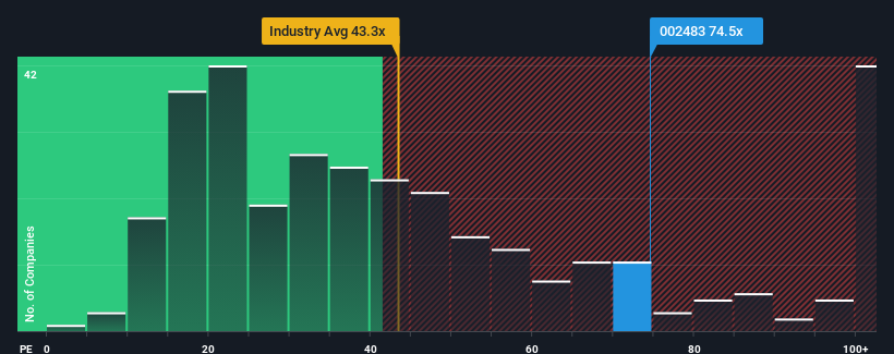 pe-multiple-vs-industry