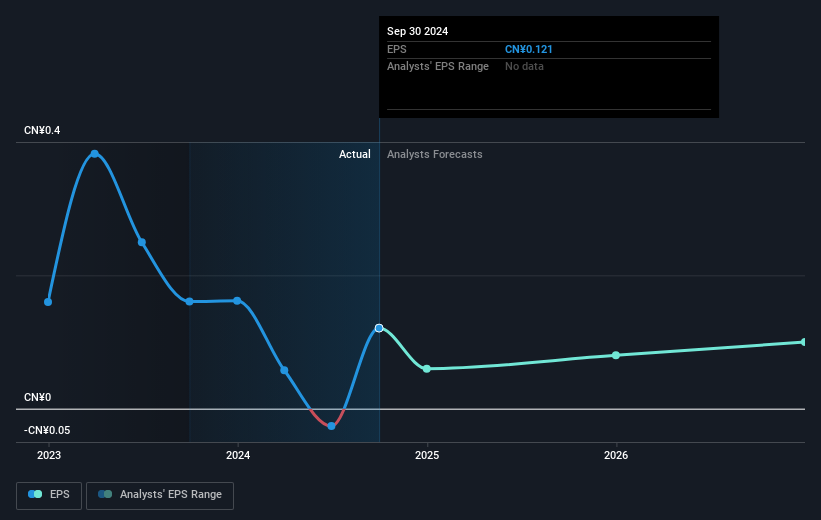 earnings-per-share-growth