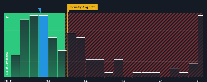 ps-multiple-vs-industry