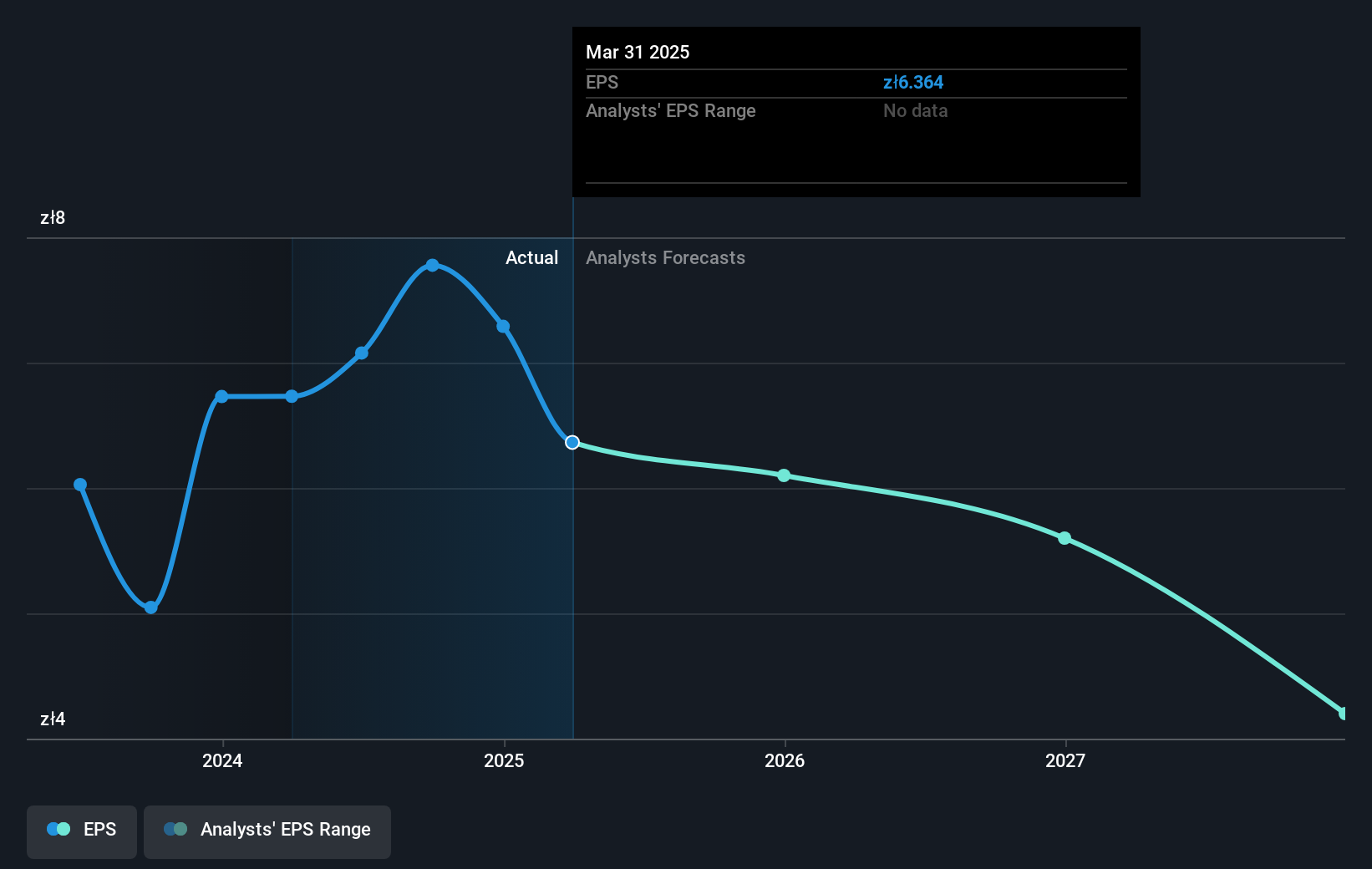 earnings-per-share-growth